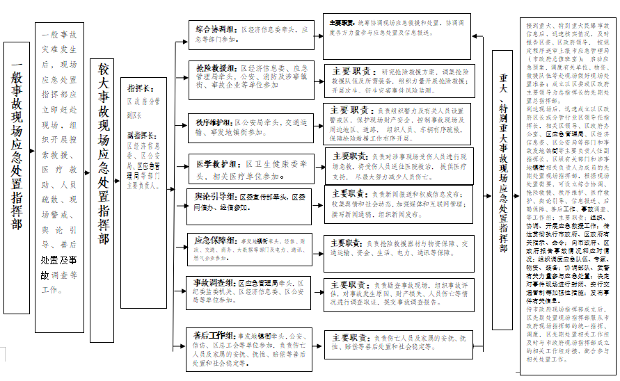 QQ20260509-流程图.png